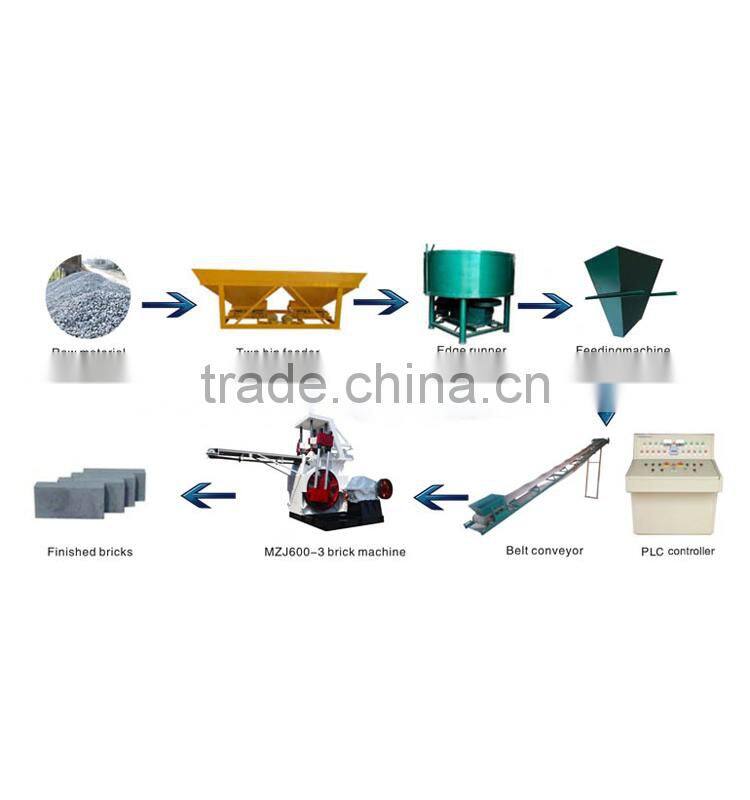 Alibaba Hot sell brick making machine new machine india