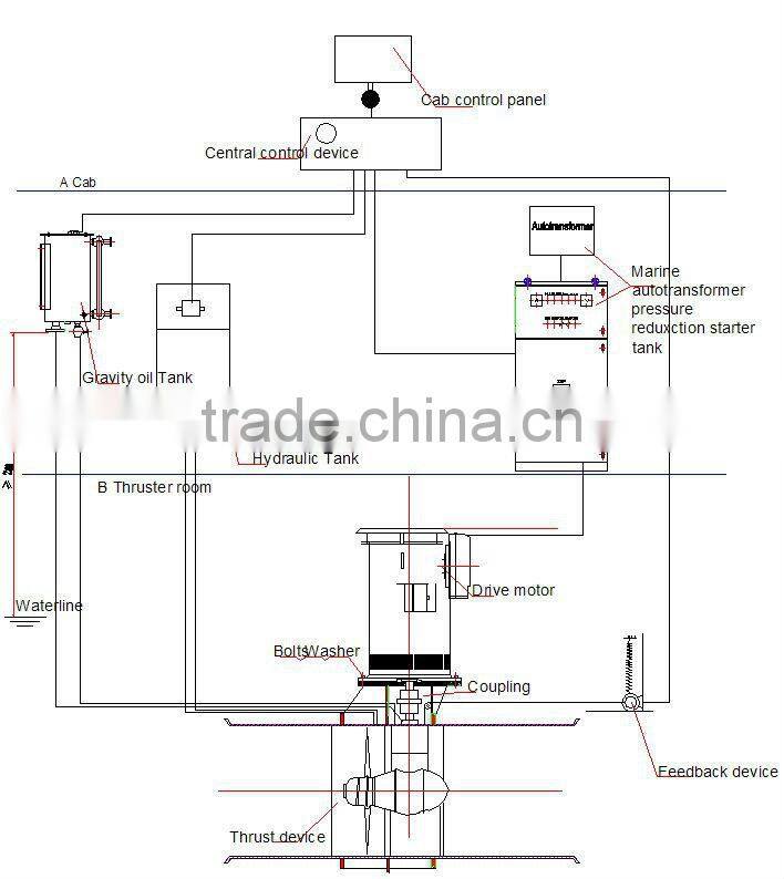 Marine CPP bow thruster