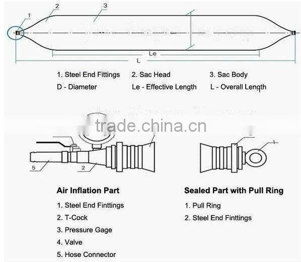 2.0*18M marin ship launching rubber airbag