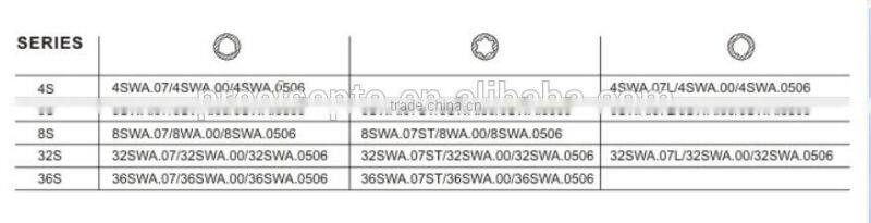 Wide Angle Joint for drive shaft