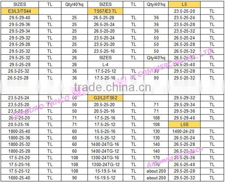 MOBIL CRANE TIRE CONTAINER FORK LIFT TIRE 1800-25 18.00-25