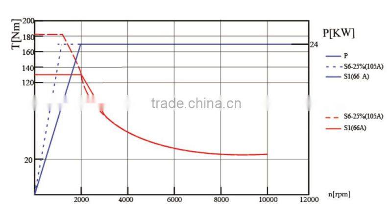 Vertical 5-axes Machining Center(CNC Machine Centre)