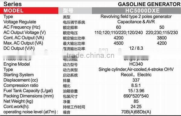 hot sale gasoline generator 5000DXE