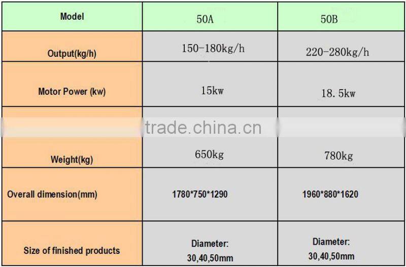 Economic favourable price See larger image Sugarcane sawdust charcoal rods briket machine to make wood briquette