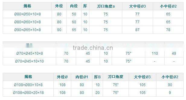 first-class technolog cutting blade /multi functional cutting blade