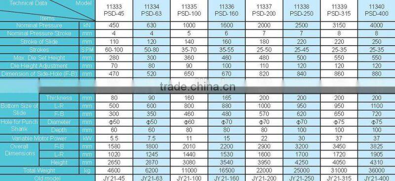 YS1 Series Straight Side Press/punching machine/power press