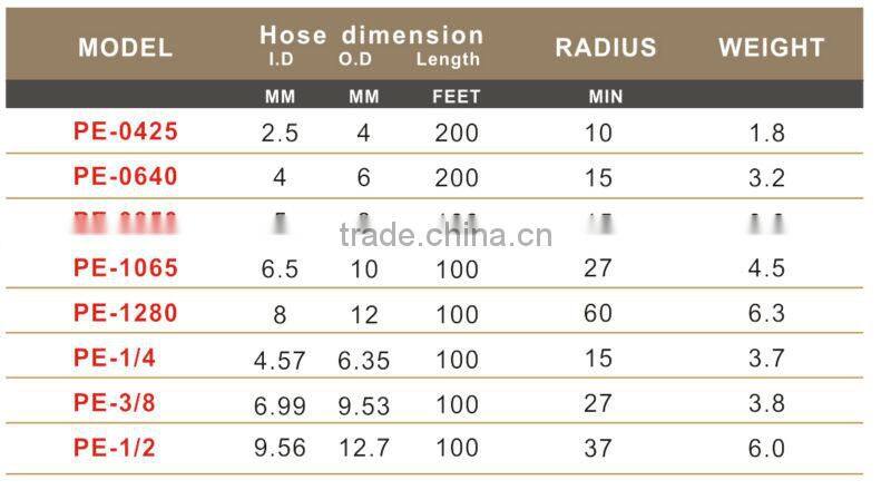 Best Hot Air Conditioning Charging Hose---PE AIR HOSE