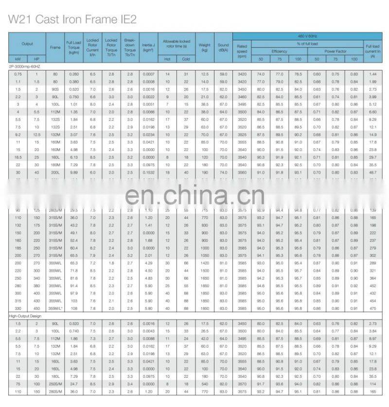 (Electronic component) weg brand motor 11kw 4pole iron casing ie2 high efficiency squirrel cage brake single voltage prices