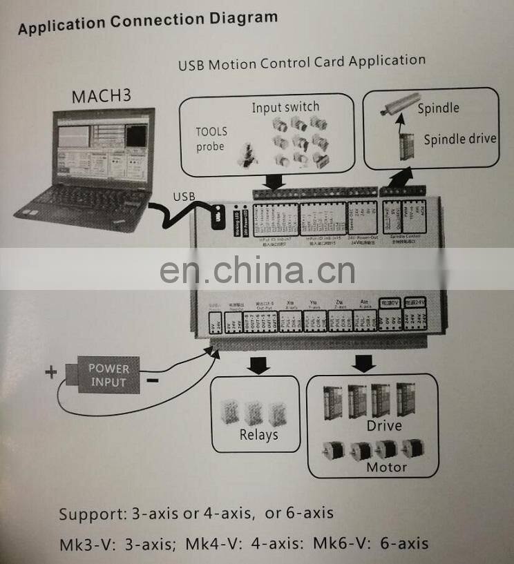 USB 2MHz Mach4 CNC 3Axis 4 Axis 6Axis Motion Control Card CNC Breakout Board for Machine Centre