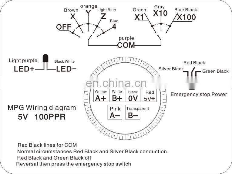 Universal CNC 4 Axis MPG Pendant Handwheel & Emergency Stop for Siemens GSK