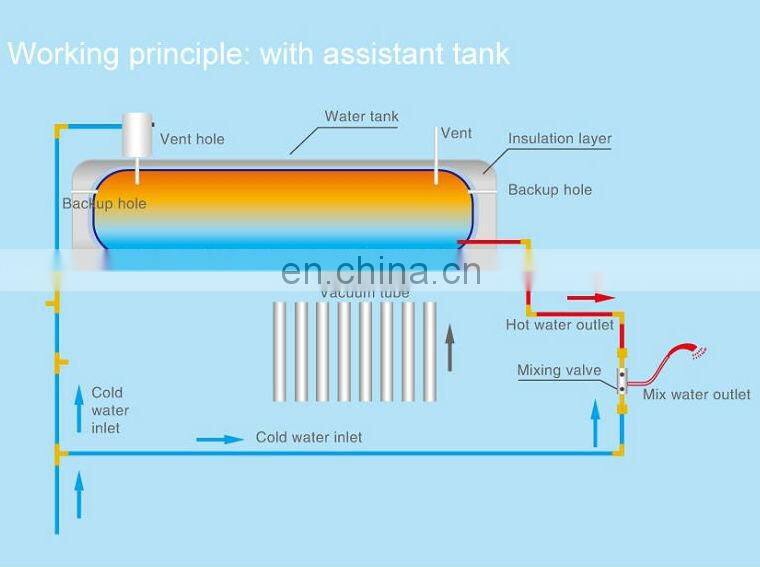 CE CCC Certificated Stainless Steel Solar Water Heater