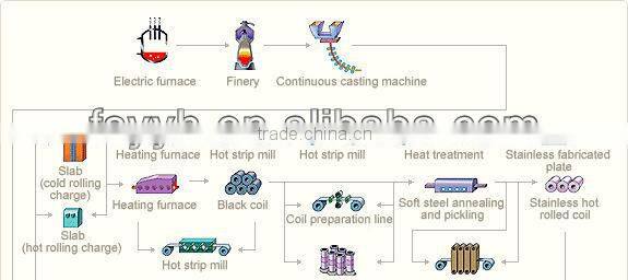 304 stainless steel vibration plate buy from China