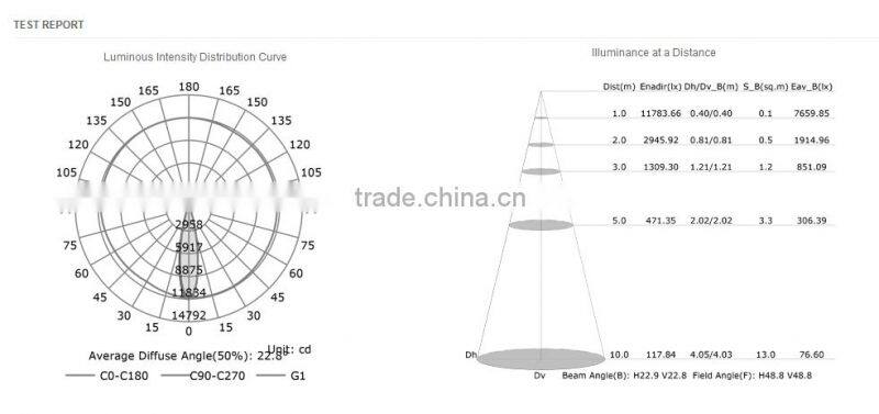 Indoor IP20 CREE Chips Done Driver AC110-130V Dimmable COB LED Tracklight 30W
