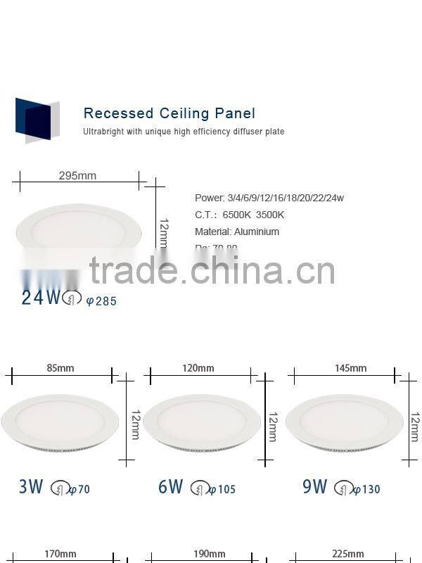 Manufacturer CE and Rohs quality Surface mounted led panel light