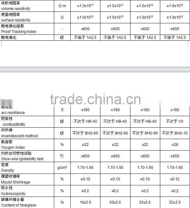 SMC part (Sheet Molding Compound ) Building Templet