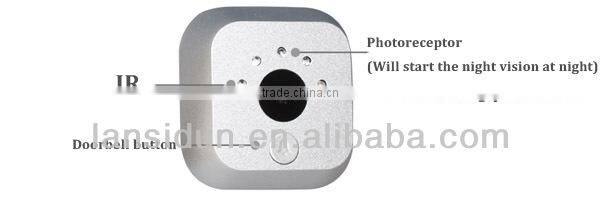 digital front door eye peephole viewer