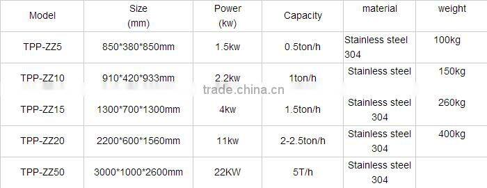 1.5 ton/hr Coconut Meat Extractor and Extracting Machine