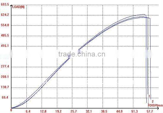 black PE knotted cargo net for truck