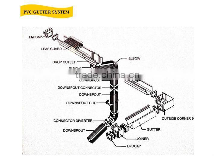 Nigeria hot sell PVC gutter fittings for building