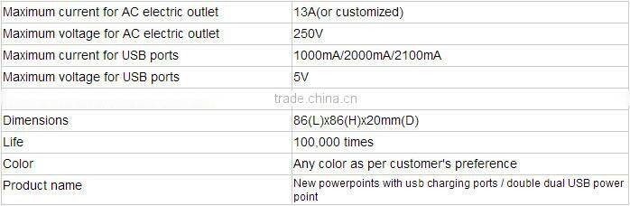 Hot Sale for Australian Usb Wall Socket Power Point with Usb Port
