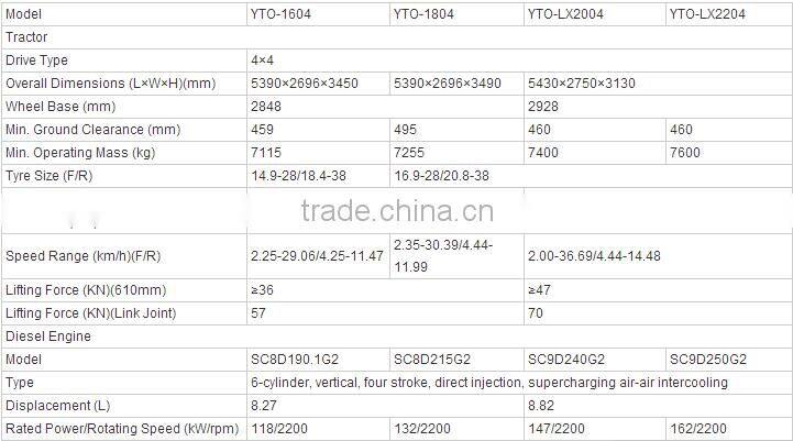FEL 4 in 1 bucket for 180 hp tractor 1804
