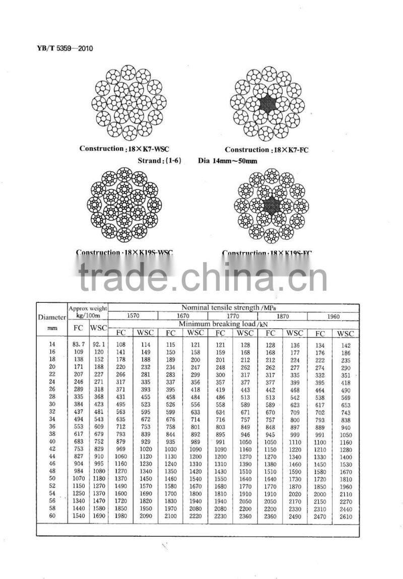 Wire Rope With Compacted Strand 6xK36WS+IWRC WARRINGTON SEALE