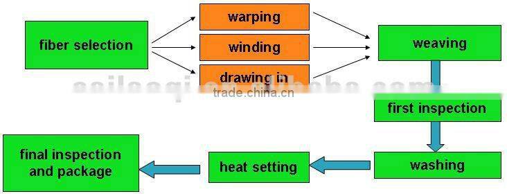 NMO15 Nylon6 Monofilament filtering mesh, syringe filter