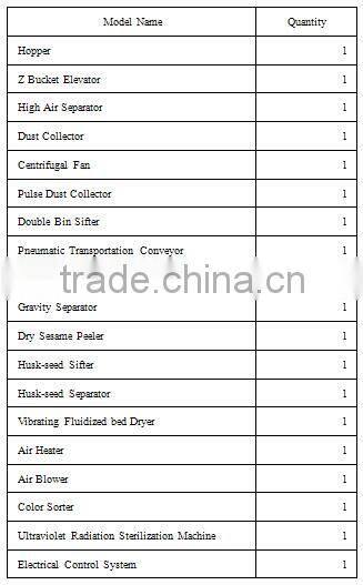 Advanced Sesame Seeds Dehuller Sesame Seeds And Nuts Dry Dehulling Machine