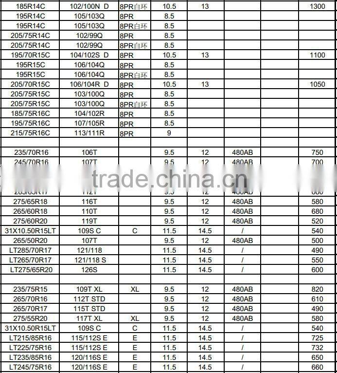 cheap winter snow car tire 245/45R18 225/55R17 225/55R16 195/65R15