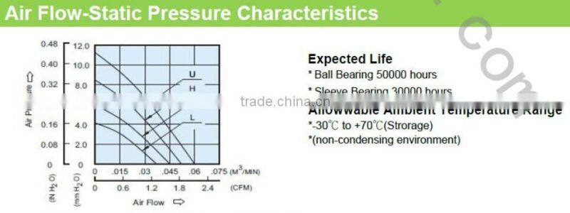 35*35*10mm Blower Fan Motor 5v dc