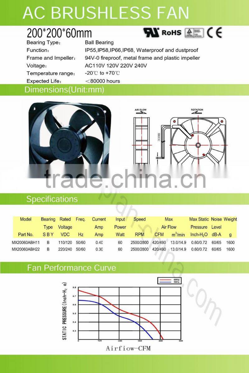 110/120v AC Industral Equipment Cooling Fan 200*200*60