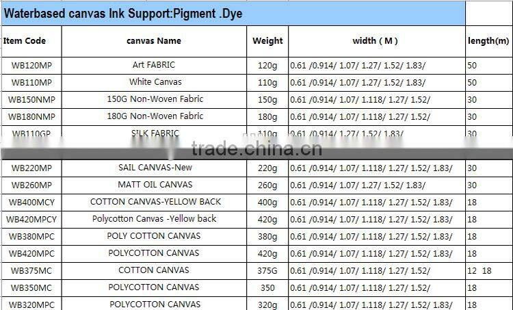 Primed Canvas | Artist Canvas Painting Canvas 420Gsm