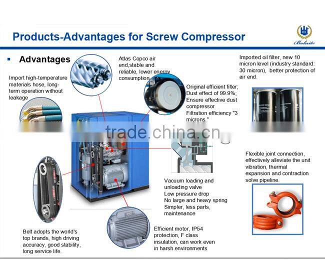 Atlas Copco(Bolaite) 100hp heavy duty air compressor for hot sale