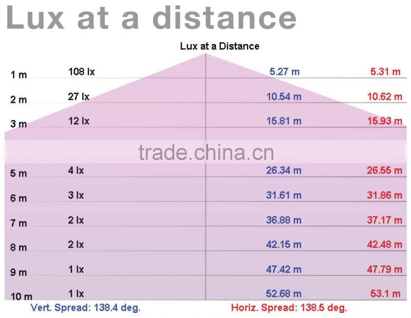 LED BULB - 7W Fine Quality (UL) TAIWAN MADE LED LIGHTING FIXTURE