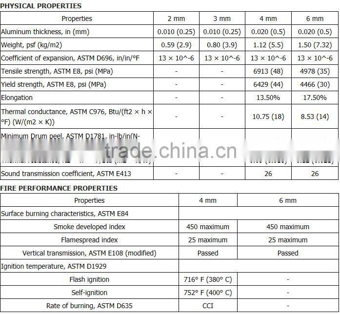 Hot-sale Decorative Sandwich Panel Mirror Aluminum Composite Panel