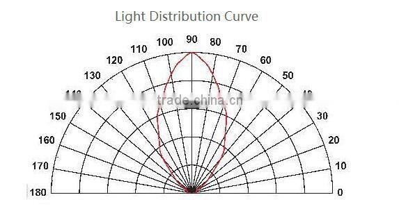 factory supply 265nm Lumileds-imitated Package duv led for water and food surface sterilization