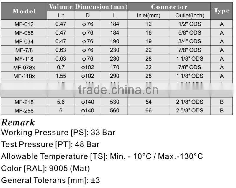 RESOUR Air Compressor Muffler