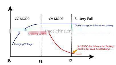 S-600 84V3A LiFePo4/Li-Ion/Lead Acid Battery Charger