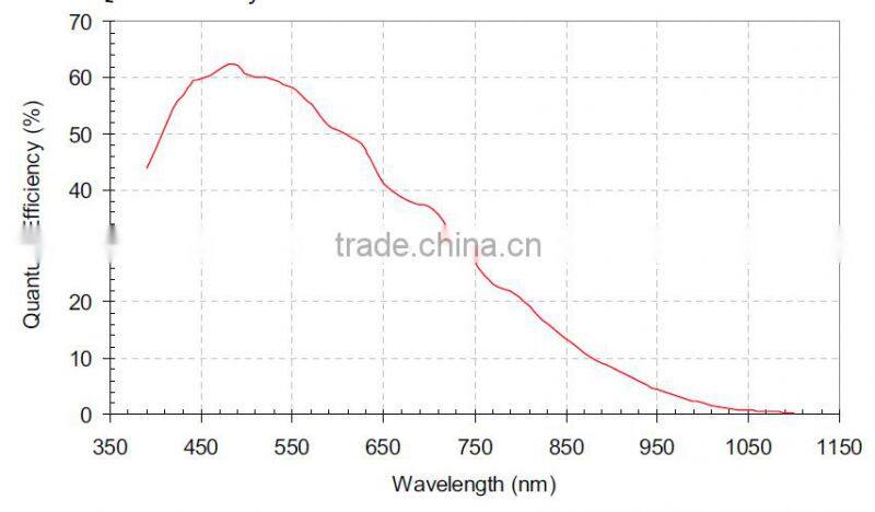 black and white Cmos Connect with PC usb microscope camera