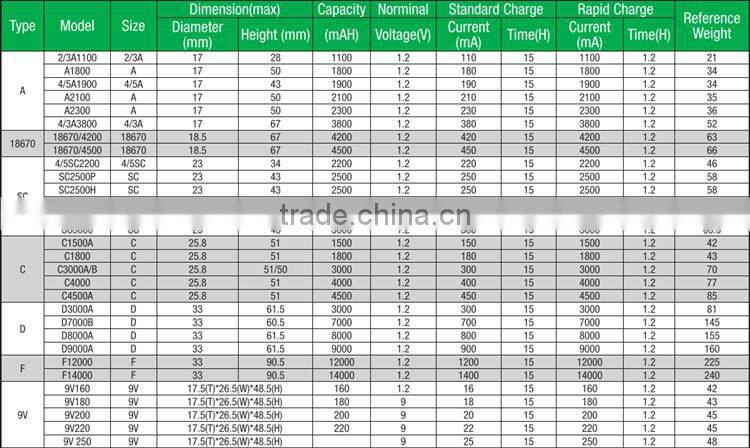 OEM service original nimh battery pack 1800mah