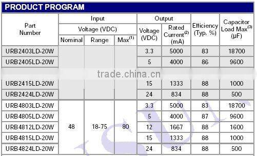 MORNSUN 20W DC DC Converter URB2403LD-20W