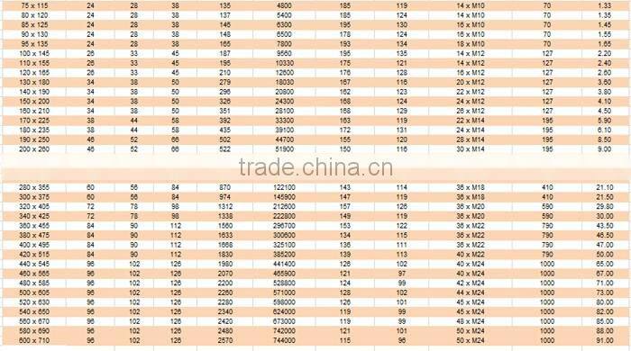 shaft locking assembly 7200 series 50x80 with TLK200 standard