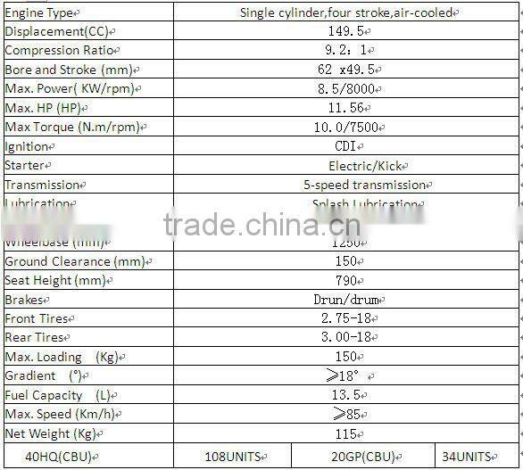 Hot sale small motorcycle trailer (ZF150-6 )
