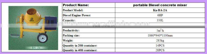 Mini used diesel concrete mixer for sale