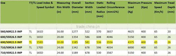 Big AGR Radial tractor Type 600/50R22.5 IMP for farm tyre