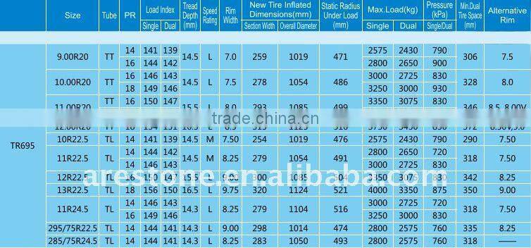 11R24.5 TRIANGLE brand TBR tyres