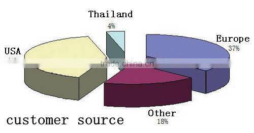High temperature Eccentric bearing 6142125YSX for reducer