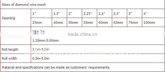 stainless steel chain link mesh factroy
