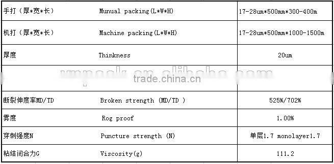 Protect From Water Wrapping Film