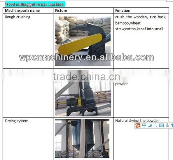 Wood milling machine/milling machine for wood/milling machine price